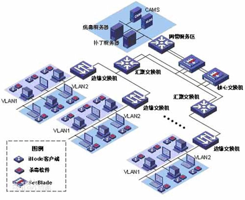 生产线研发